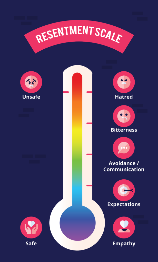 Resentment in Relationships 616x1024 1